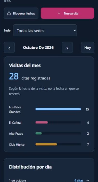 Panel de citas de Las Terrazas en el móvil: resumen mensual con las visitas de cada sede
